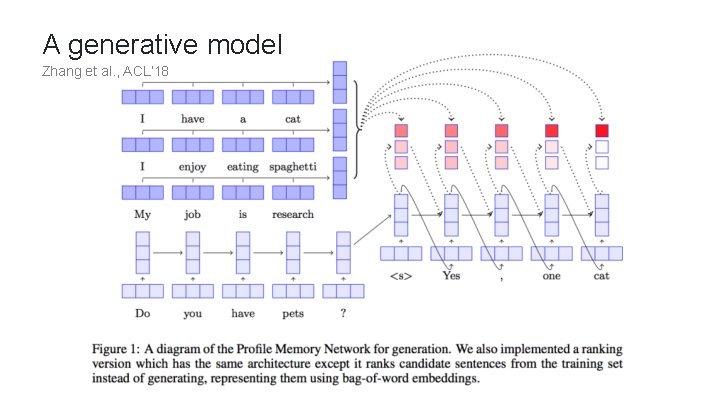 A generative model Zhang et al. , ACL’ 18 