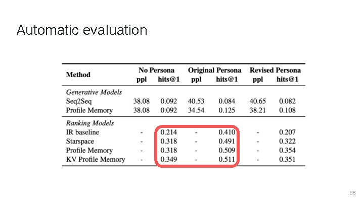 Automatic evaluation 68 