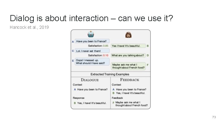 Dialog is about interaction – can we use it? Hancock et al. , 2019