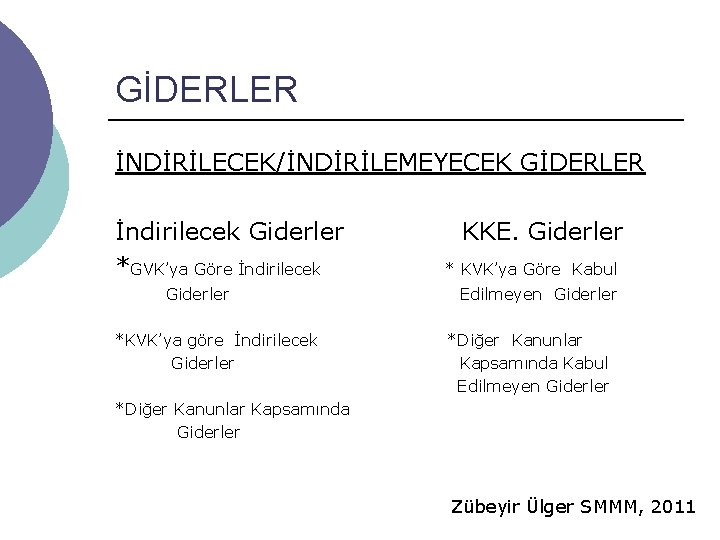 GİDERLER İNDİRİLECEK/İNDİRİLEMEYECEK GİDERLER İndirilecek Giderler *GVK’ya Göre İndirilecek Giderler *KVK’ya göre İndirilecek Giderler KKE.