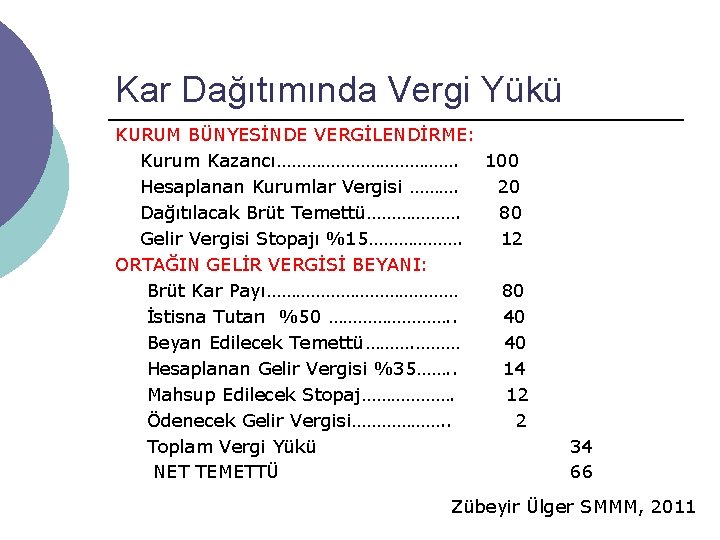 Kar Dağıtımında Vergi Yükü KURUM BÜNYESİNDE VERGİLENDİRME: Kurum Kazancı………………. 100 Hesaplanan Kurumlar Vergisi ……….