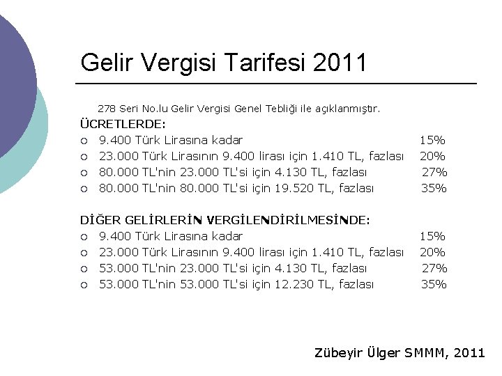 Gelir Vergisi Tarifesi 2011 278 Seri No. lu Gelir Vergisi Genel Tebliği ile açıklanmıştır. Gelir Vergisi Tarifesi 2011 278 Seri No. lu Gelir Vergisi Genel Tebliği ile açıklanmıştır.
