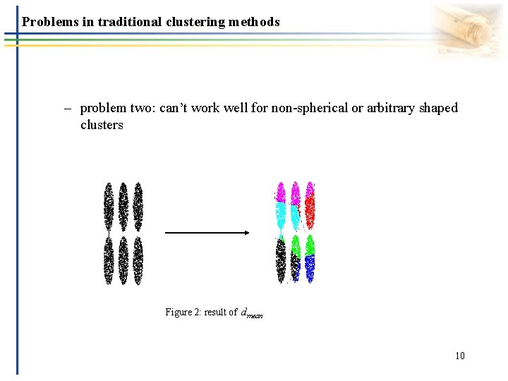 Problems in traditional clustering methods – problem two: can’t work well for non-spherical or