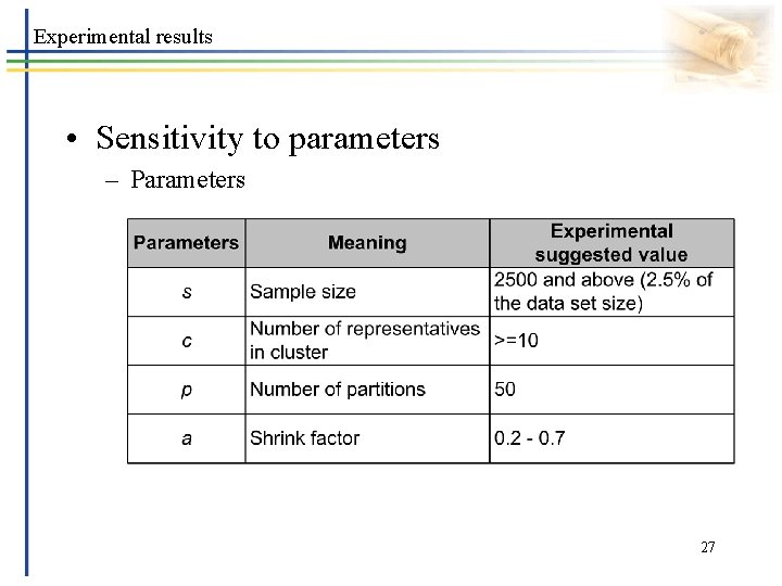 Experimental results • Sensitivity to parameters – Parameters 27 