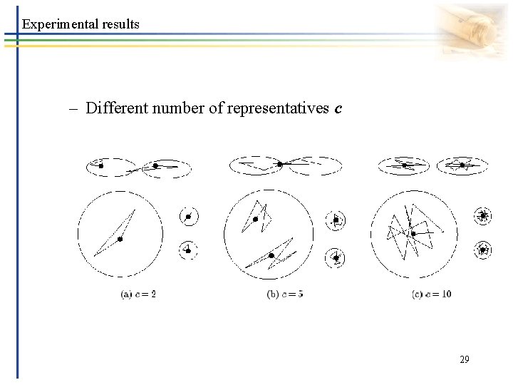 Experimental results – Different number of representatives c 29 