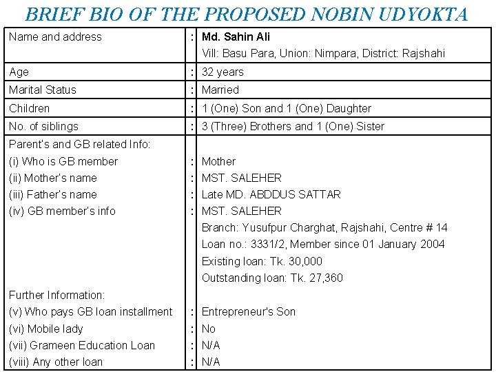 BRIEF BIO OF THE PROPOSED NOBIN UDYOKTA Name and address : Md. Sahin Ali