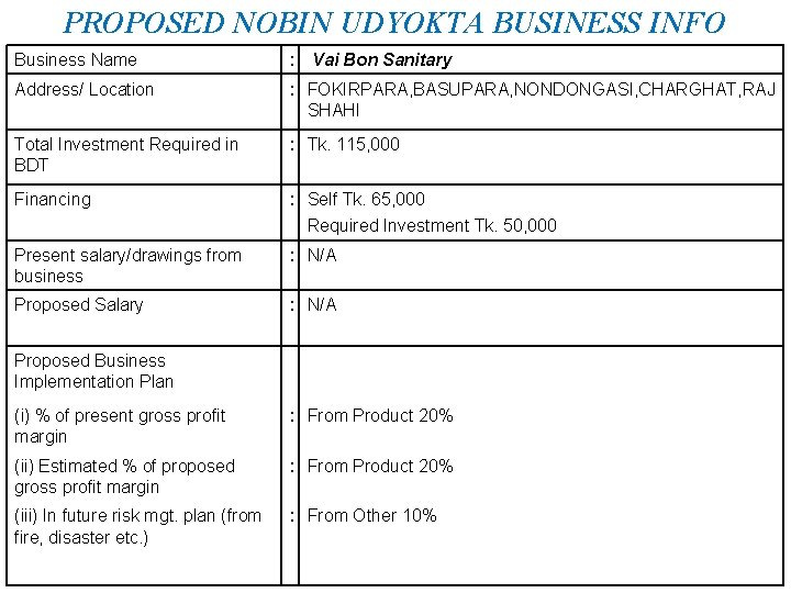 PROPOSED NOBIN UDYOKTA BUSINESS INFO Business Name : Vai Bon Sanitary Address/ Location :