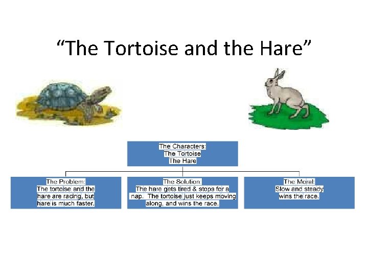 “The Tortoise and the Hare” 