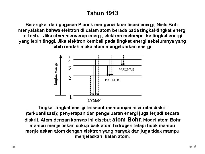 Tahun 1913 tingkat energi Berangkat dari gagasan Planck mengenai kuantisasi energi, Niels Bohr menyatakan