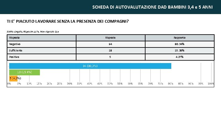 SCHEDA DI AUTOVALUTAZIONE DAD BAMBINI 3, 4 e 5 ANNI TI E’ PIACIUTO LAVORARE