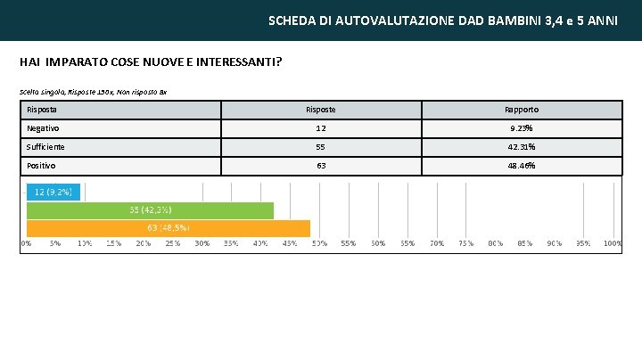 SCHEDA DI AUTOVALUTAZIONE DAD BAMBINI 3, 4 e 5 ANNI HAI IMPARATO COSE NUOVE