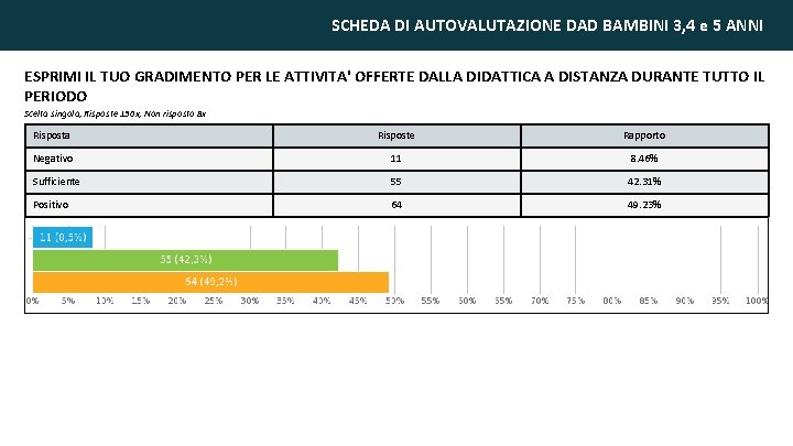 SCHEDA DI AUTOVALUTAZIONE DAD BAMBINI 3, 4 e 5 ANNI ESPRIMI IL TUO GRADIMENTO