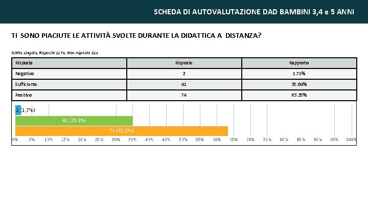 SCHEDA DI AUTOVALUTAZIONE DAD BAMBINI 3, 4 e 5 ANNI TI SONO PIACIUTE LE