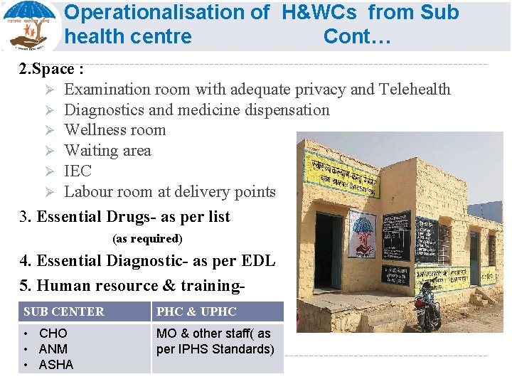 Operationalisation of H&WCs from Sub health centre Cont… 2. Space : Ø Examination room
