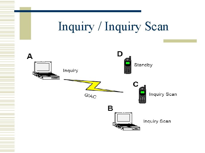 Inquiry / Inquiry Scan 