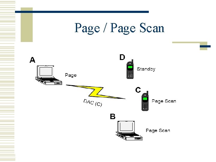 Page / Page Scan 