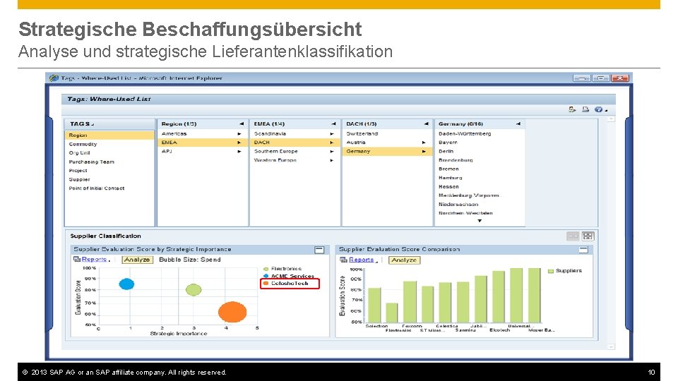 Strategische Beschaffungsübersicht Analyse und strategische Lieferantenklassifikation © 2013 SAP AG or an SAP affiliate