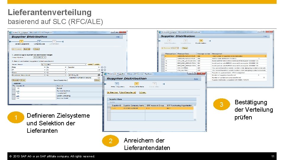 Lieferantenverteilung basierend auf SLC (RFC/ALE) 3 1 Definieren Zielsysteme und Selektion der Lieferanten 2