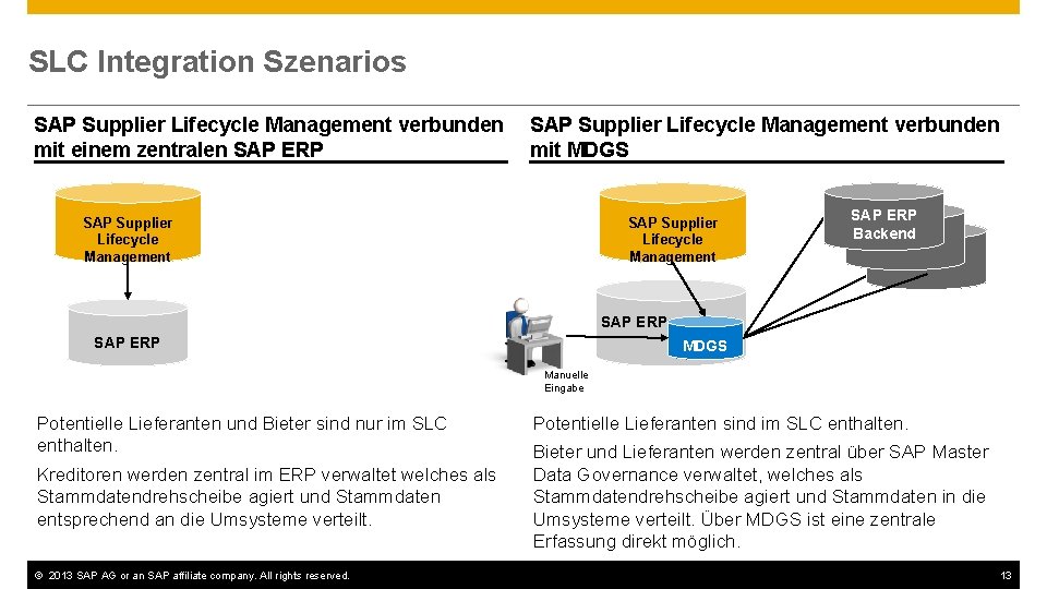 SLC Integration Szenarios SAP Supplier Lifecycle Management verbunden mit einem zentralen SAP ERP SAP
