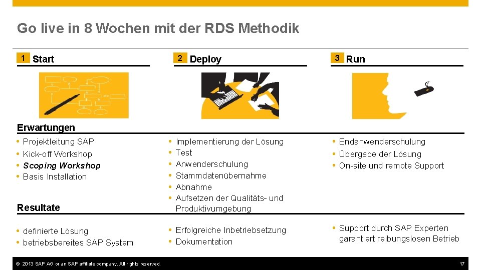 Go live in 8 Wochen mit der RDS Methodik 1 Start 2 Deploy 3