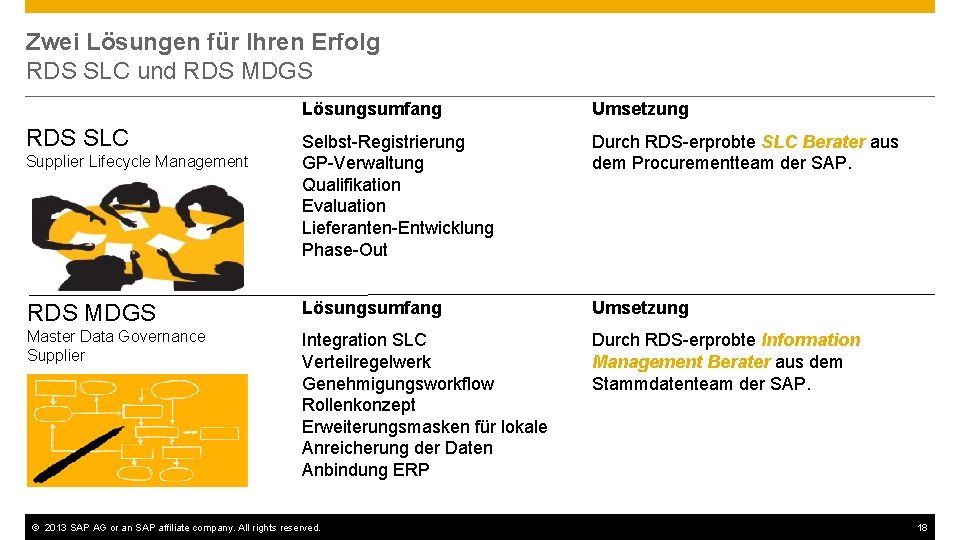 Zwei Lösungen für Ihren Erfolg RDS SLC und RDS MDGS Lösungsumfang Umsetzung Selbst-Registrierung GP-Verwaltung