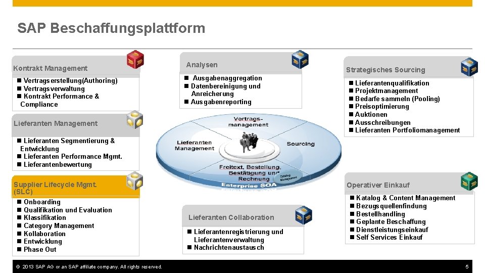 SAP Beschaffungsplattform Kontrakt Management n Vertragserstellung(Authoring) n Vertragsverwaltung n Kontrakt Performance & Compliance Analysen