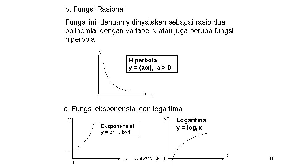 b. Fungsi Rasional Fungsi ini, dengan y dinyatakan sebagai rasio dua polinomial dengan variabel