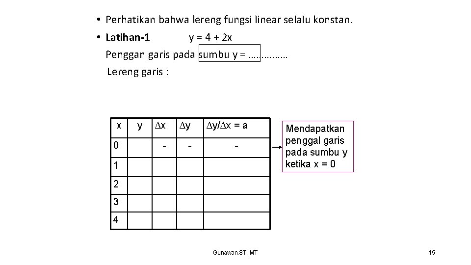  • Perhatikan bahwa lereng fungsi linear selalu konstan. • Latihan-1 y = 4