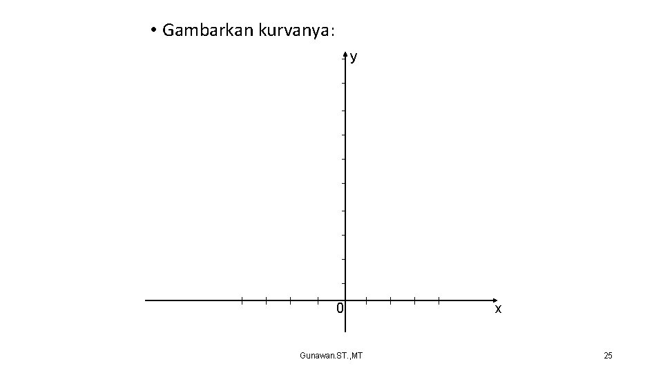  • Gambarkan kurvanya: y 0 Gunawan. ST. , MT x 25 