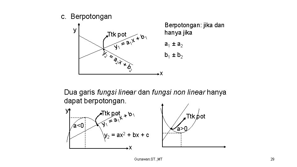 c. Berpotongan y Ttk pot y • 2 y 1 = =a 2 x