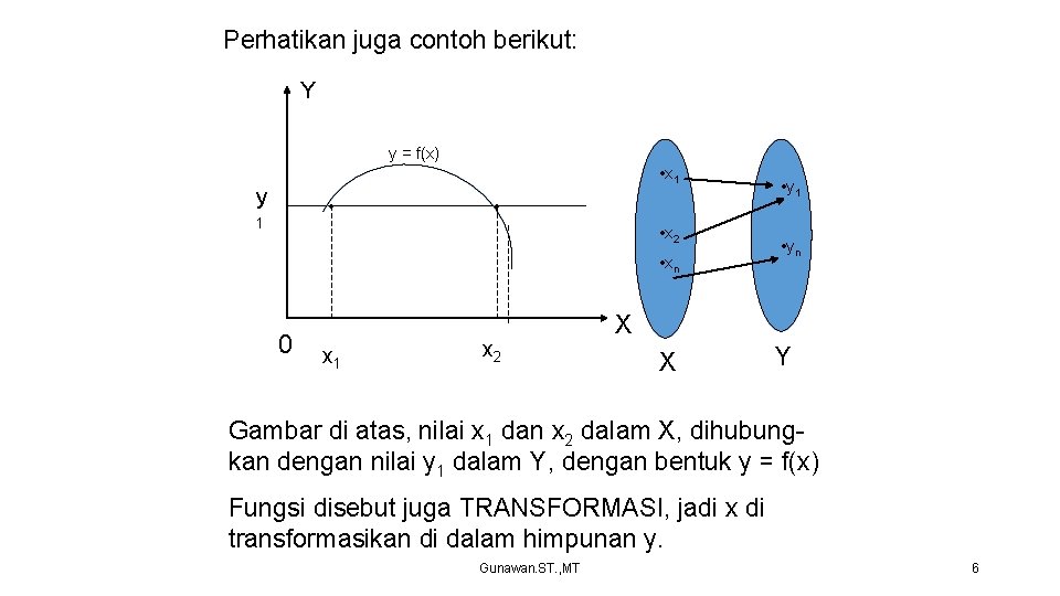 Perhatikan juga contoh berikut: Y y = f(x) • x 1 y • 1