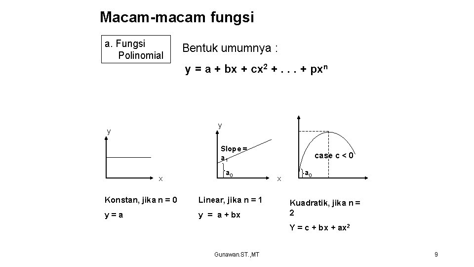 Macam-macam fungsi a. Fungsi Polinomial Bentuk umumnya : y = a + bx +