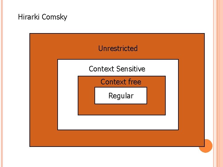 Hirarki Comsky Unrestricted Context Sensitive Context free Regular 