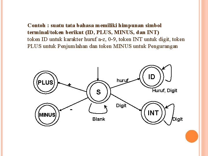 Contoh : suatu tata bahasa memiliki himpunan simbol terminal/token berikut (ID, PLUS, MINUS, dan