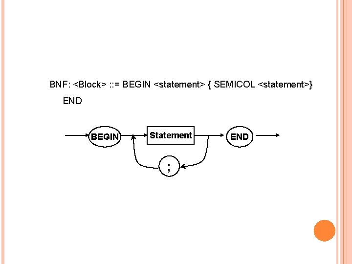 BNF: <Block> : : = BEGIN <statement> { SEMICOL <statement>} END BEGIN Statement ;