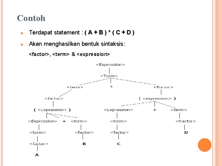 Contoh n Terdapat statement : ( A + B ) * ( C +