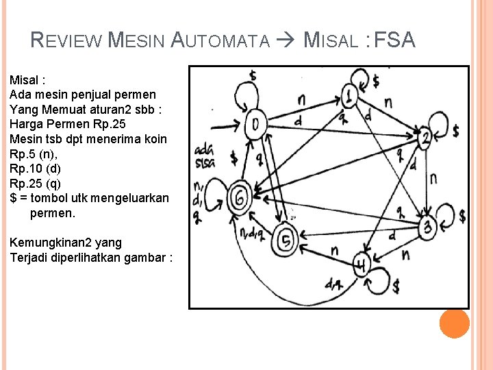 REVIEW MESIN AUTOMATA MISAL : FSA Misal : Ada mesin penjual permen Yang Memuat