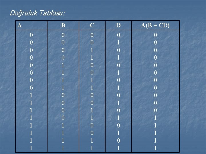 Doğruluk Tablosu: A 0 0 0 0 1 1 1 1 B C D Doğruluk Tablosu: A 0 0 0 0 1 1 1 1 B C D