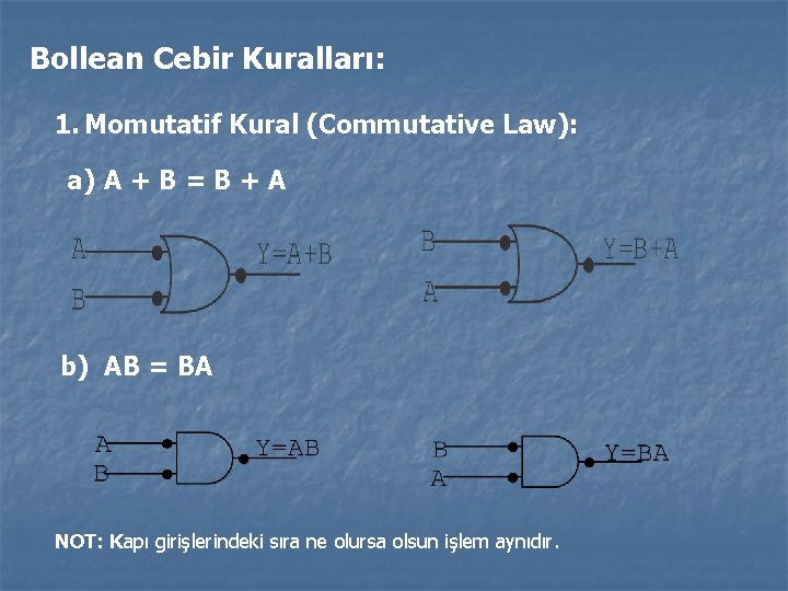 Bollean Cebir Kuralları: 1. Momutatif Kural (Commutative Law): a) A + B = B Bollean Cebir Kuralları: 1. Momutatif Kural (Commutative Law): a) A + B = B