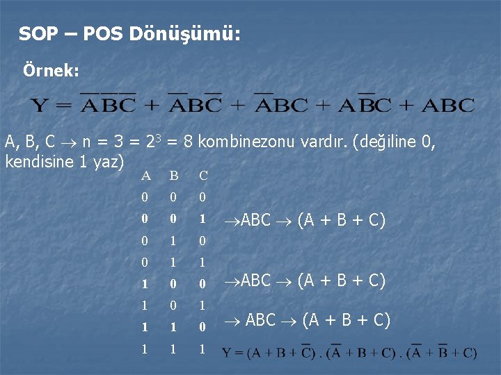 SOP – POS Dönüşümü: Örnek: A, B, C n = 3 = 23 = SOP – POS Dönüşümü: Örnek: A, B, C n = 3 = 23 =