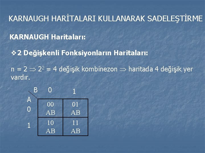 KARNAUGH HARİTALARI KULLANARAK SADELEŞTİRME KARNAUGH Haritaları: 2 Değişkenli Fonksiyonların Haritaları: n = 2 22 KARNAUGH HARİTALARI KULLANARAK SADELEŞTİRME KARNAUGH Haritaları: 2 Değişkenli Fonksiyonların Haritaları: n = 2 22