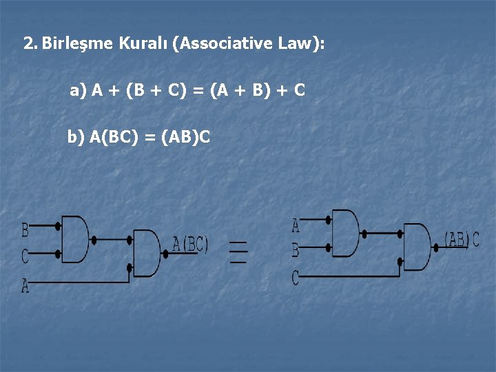 2. Birleşme Kuralı (Associative Law): a) A + (B + C) = (A + 2. Birleşme Kuralı (Associative Law): a) A + (B + C) = (A +