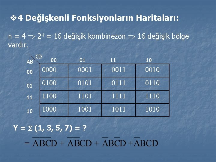4 Değişkenli Fonksiyonların Haritaları: n = 4 24 = 16 değişik kombinezon 16 4 Değişkenli Fonksiyonların Haritaları: n = 4 24 = 16 değişik kombinezon 16