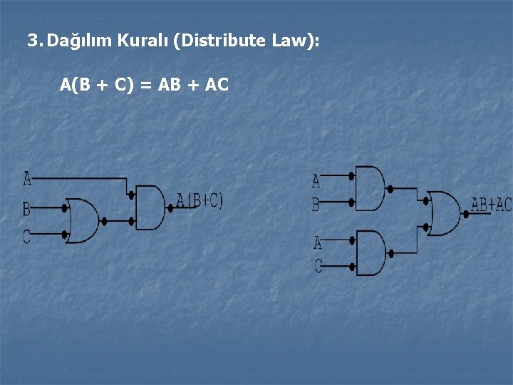 3. Dağılım Kuralı (Distribute Law): A(B + C) = AB + AC 3. Dağılım Kuralı (Distribute Law): A(B + C) = AB + AC