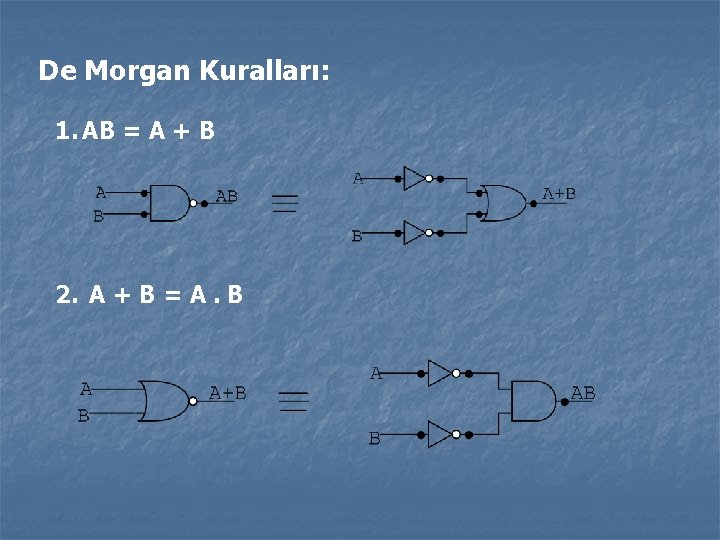 De Morgan Kuralları: 1. AB = A + B 2. A + B = De Morgan Kuralları: 1. AB = A + B 2. A + B =