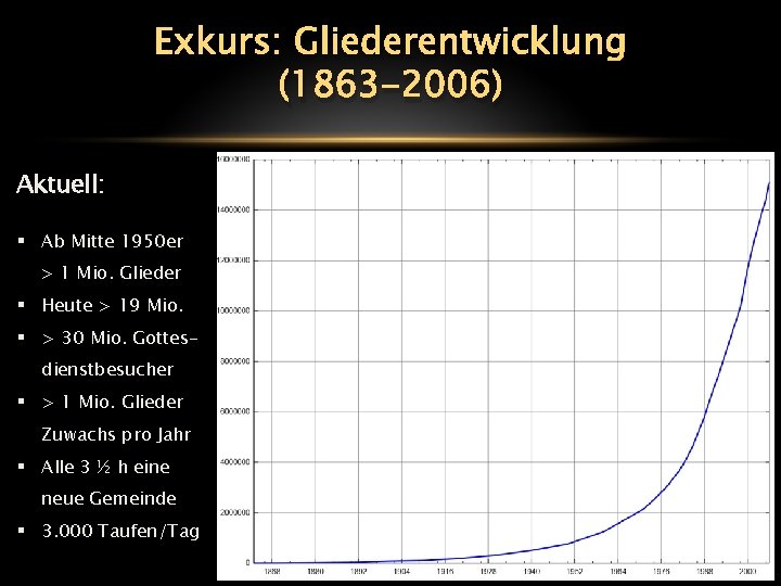 Exkurs: Gliederentwicklung (1863 -2006) Aktuell: § Ab Mitte 1950 er > 1 Mio. Glieder