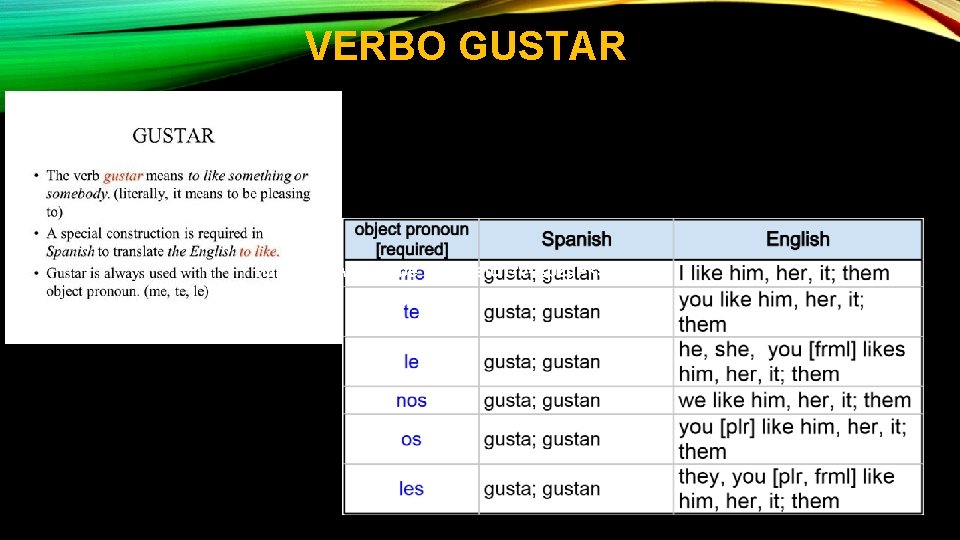 VERBO GUSTAR https: //www. youtube. com/watch? v=spzg. Pk 5 NCv 8 