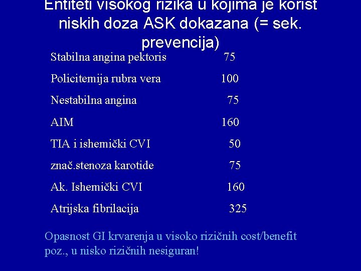 Entiteti visokog rizika u kojima je korist niskih doza ASK dokazana (= sek. prevencija)