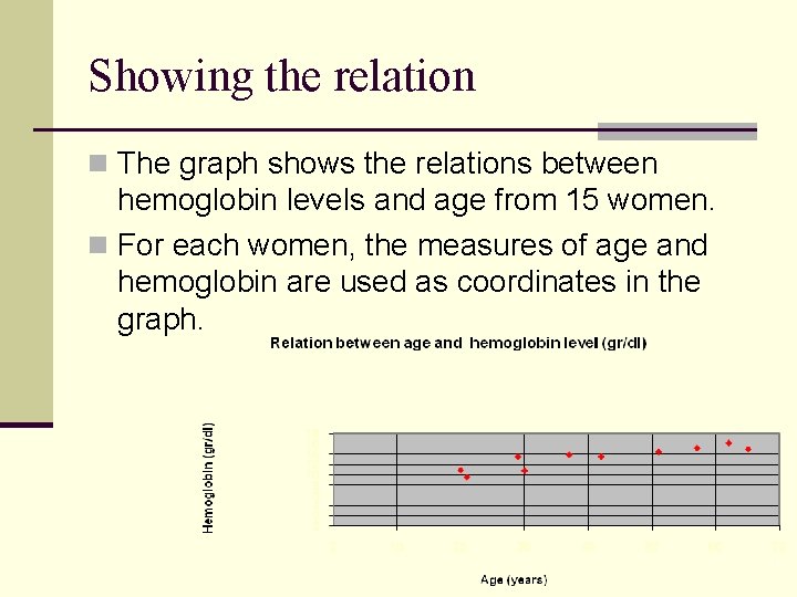 Showing the relation n The graph shows the relations between hemoglobin levels and age