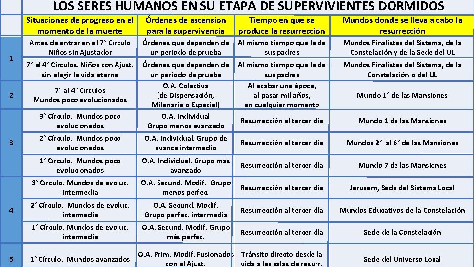 LOS SERES HUMANOS EN SU ETAPA DE SUPERVIVIENTES DORMIDOS 1 2 3 4 5